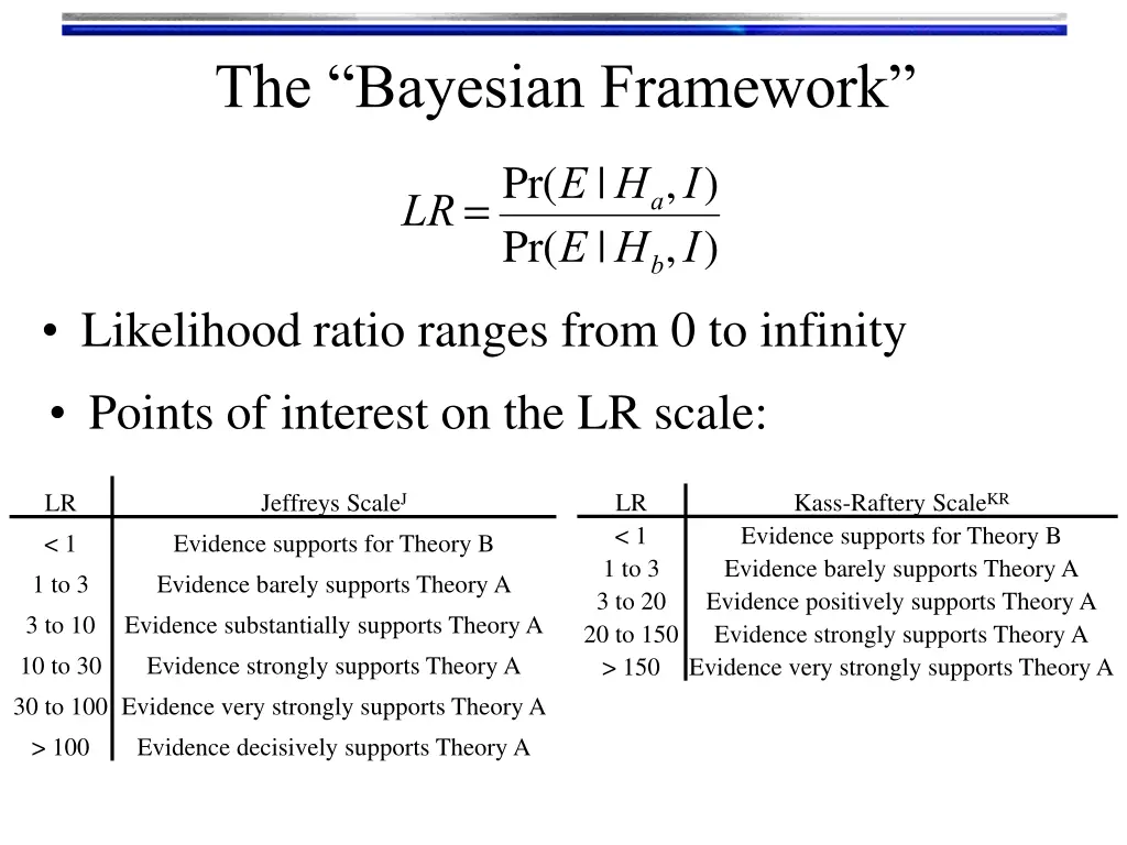 the bayesian framework 3