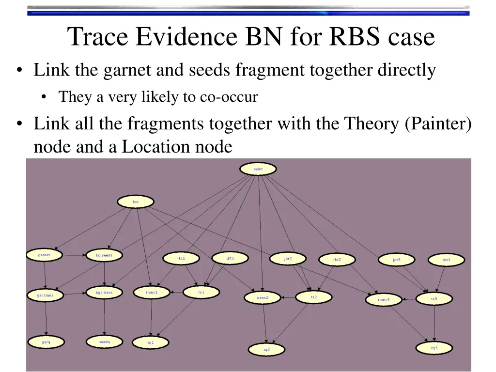 trace evidence bn for rbs case link the garnet