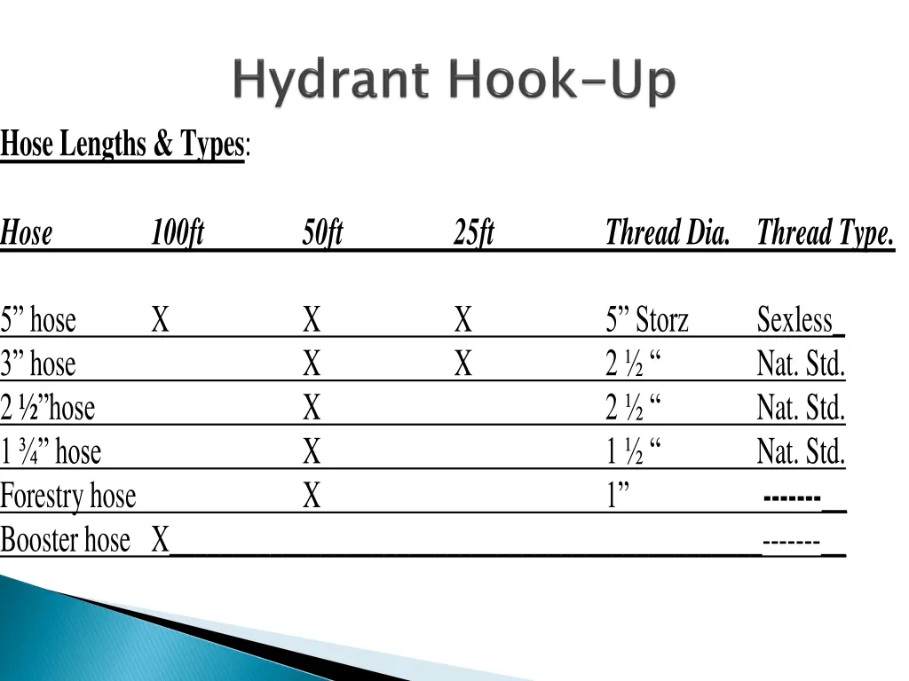 hose lengths types hose 5 hose 3 hose 2 hose