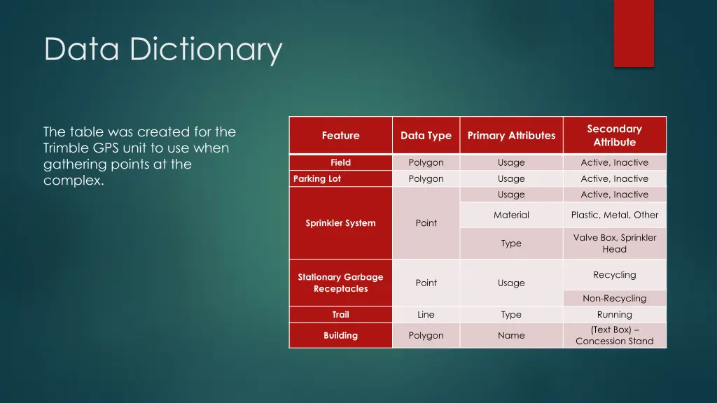 data dictionary