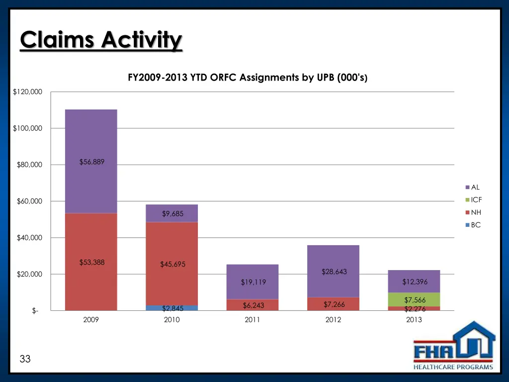 claims activity 1