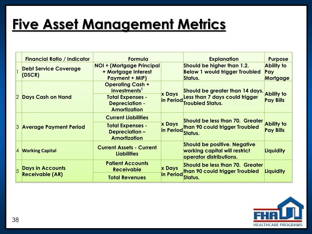 five asset management metrics