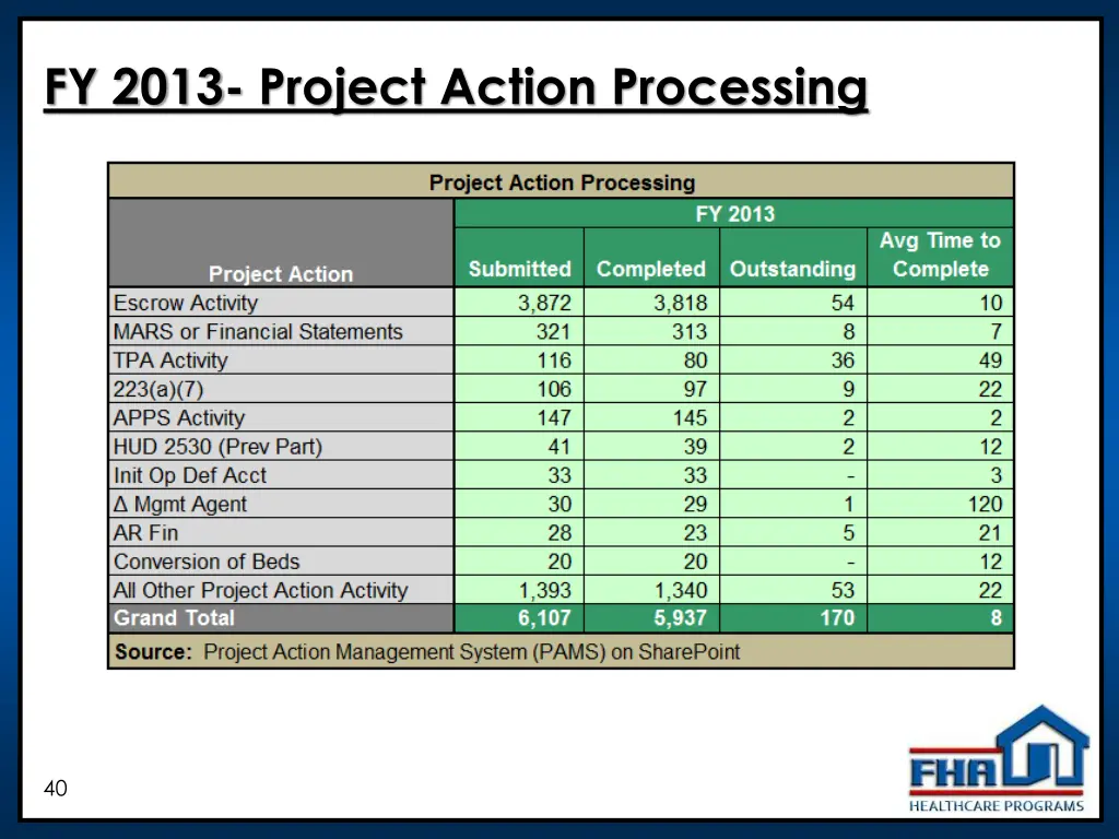 fy 2013 project action processing