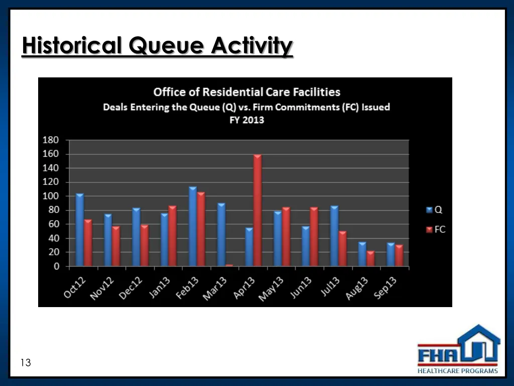 historical queue activity