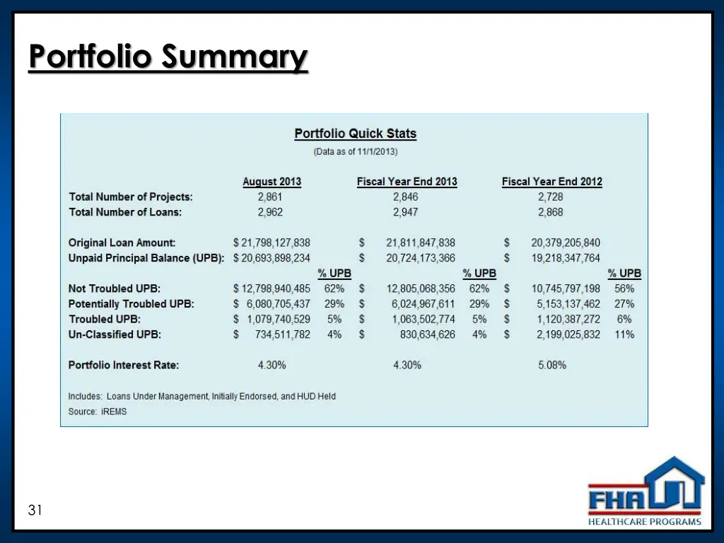 portfolio summary