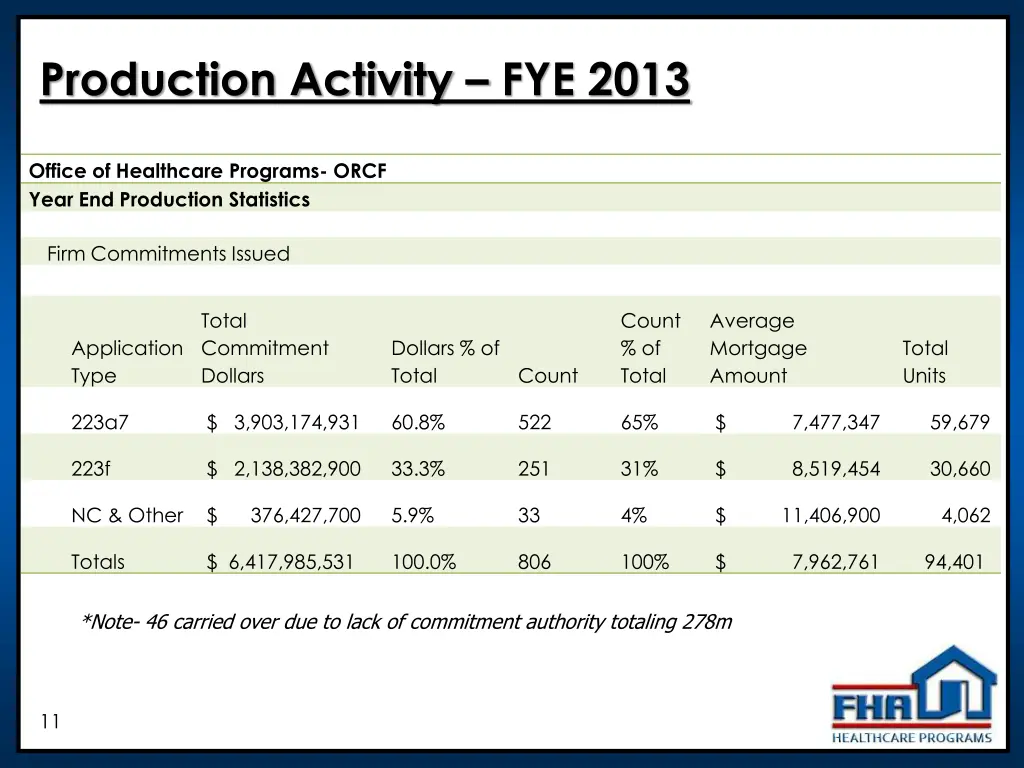 production activity fye 2013