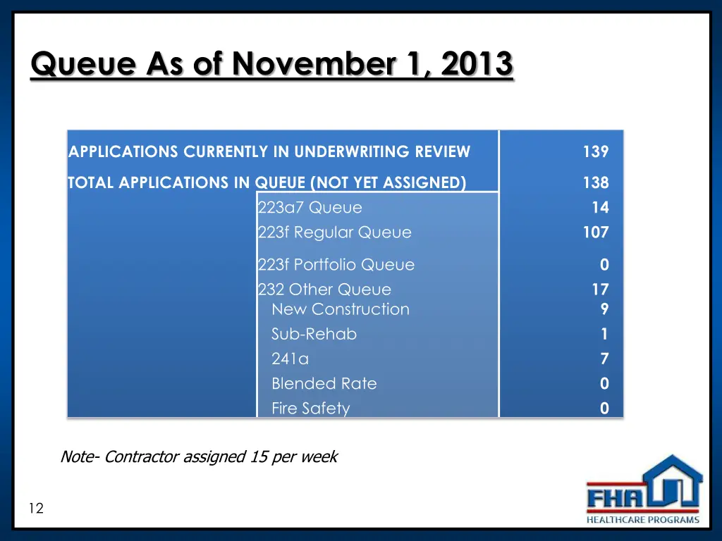 queue as of november 1 2013