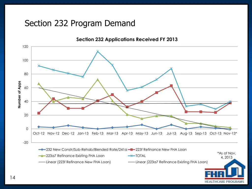 section 232 program demand