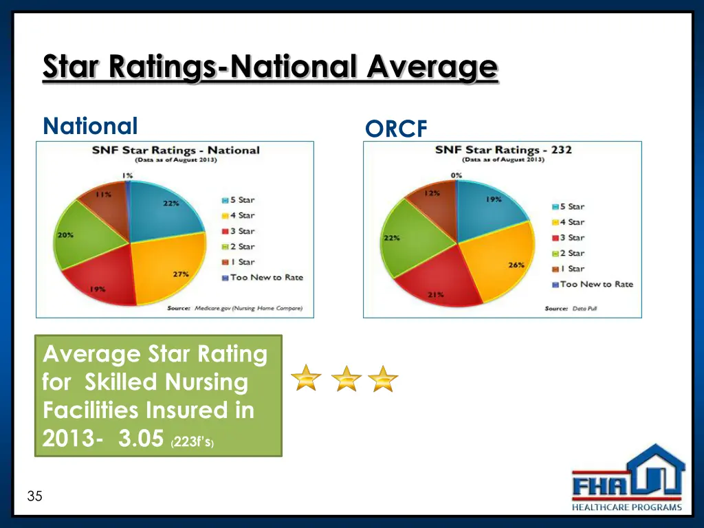 star ratings national average