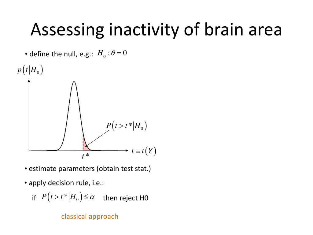 assessing inactivity of brain area