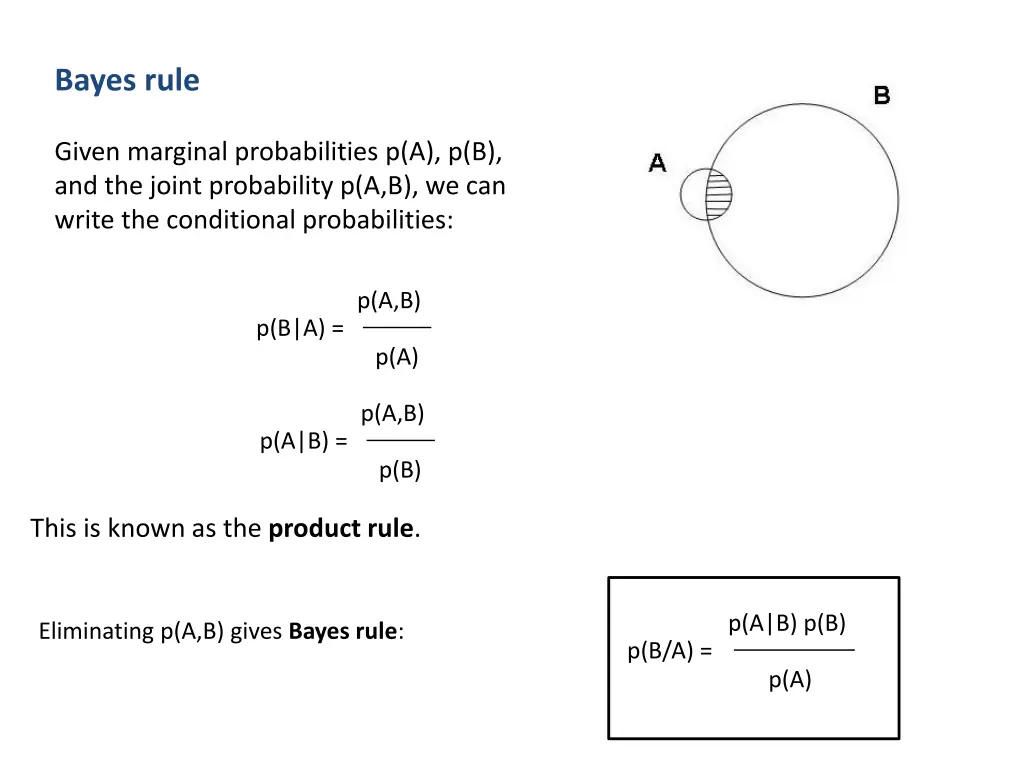 bayes rule