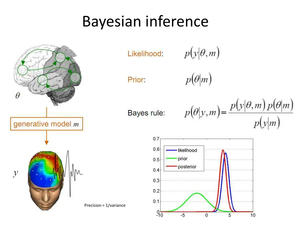 bayesian inference