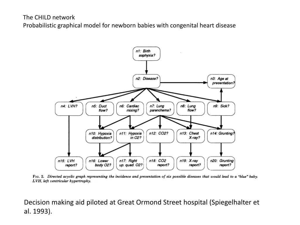 the child network probabilistic graphical model