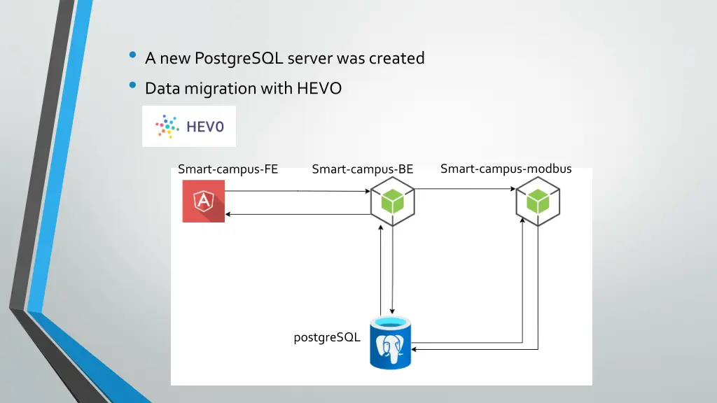 a new postgresql server was created data