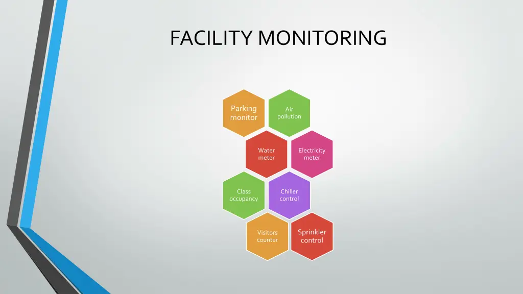 facility monitoring