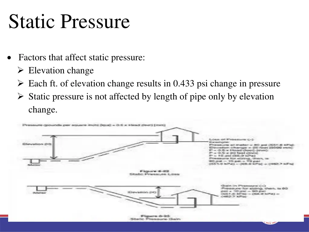 static pressure