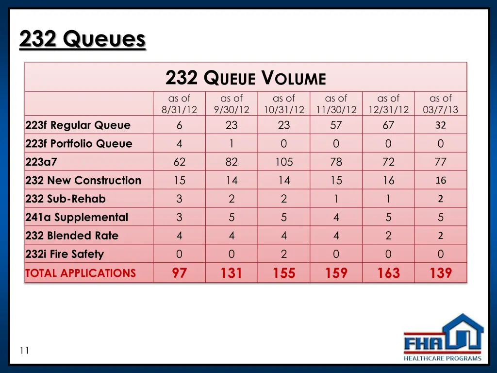 232 queues