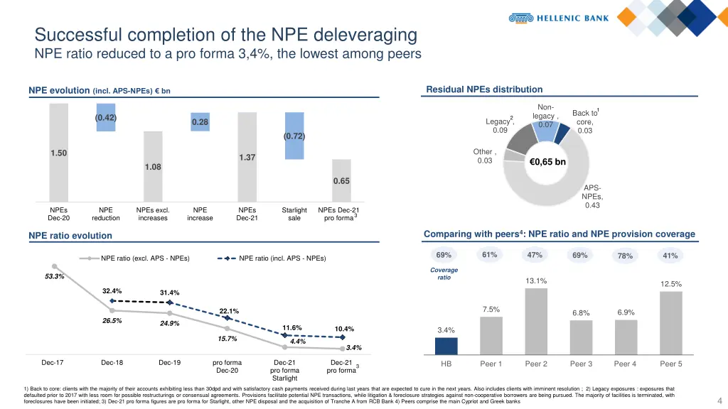 successful completion of the npe deleveraging