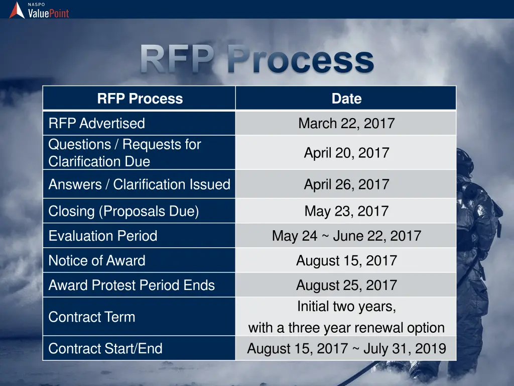 rfp process