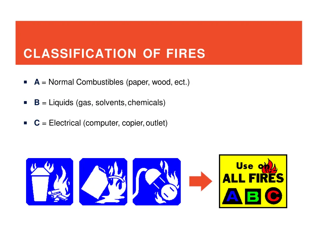 classification of fires