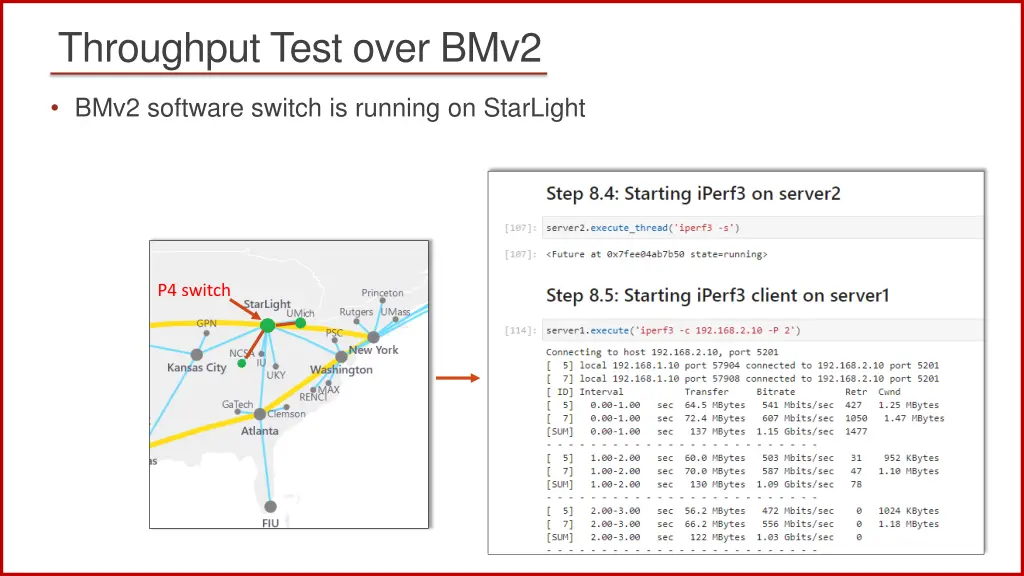 throughput test over bmv2