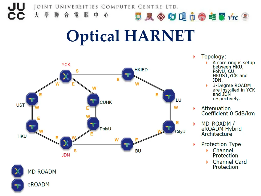 optical harnet 1