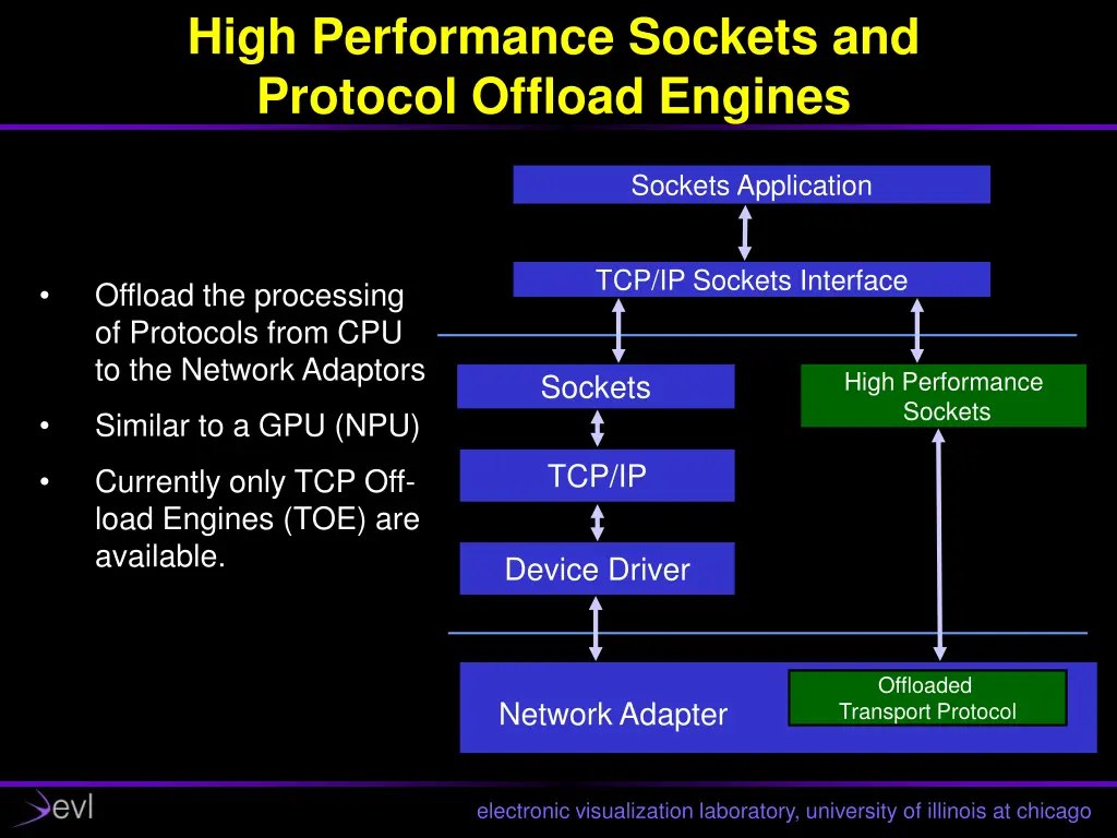 high performance sockets and protocol offload