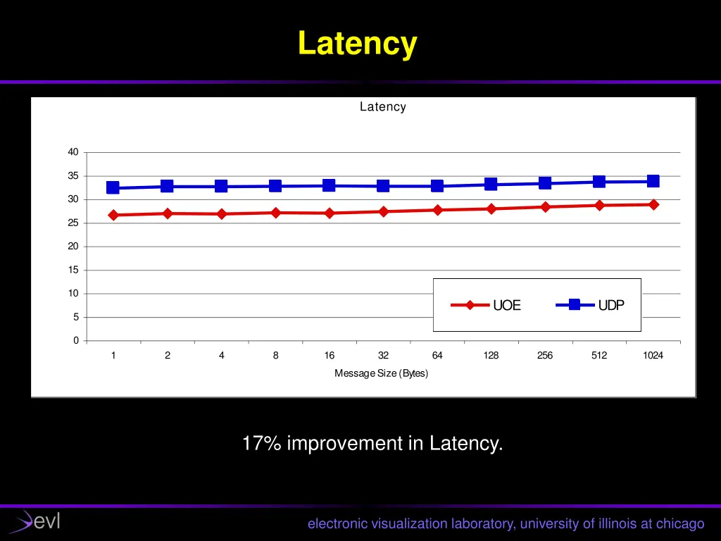 latency