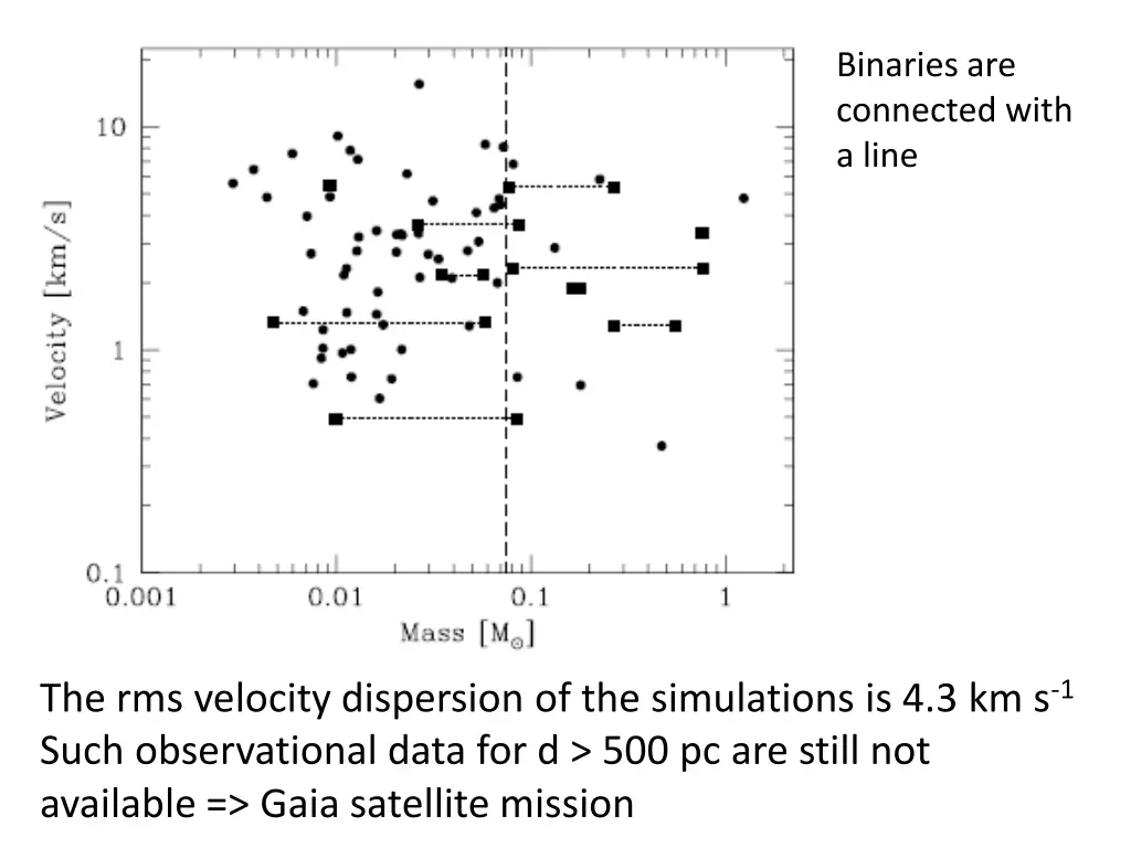 binaries are connected with a line