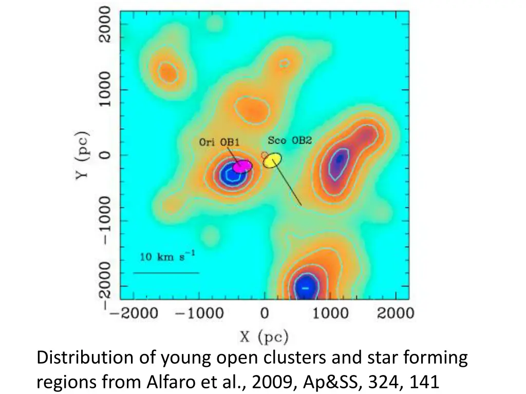 distribution of young open clusters and star