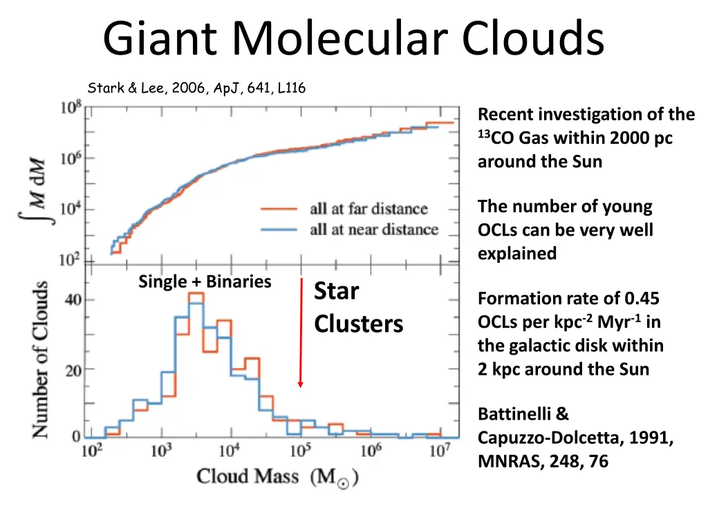 giant molecular clouds 1