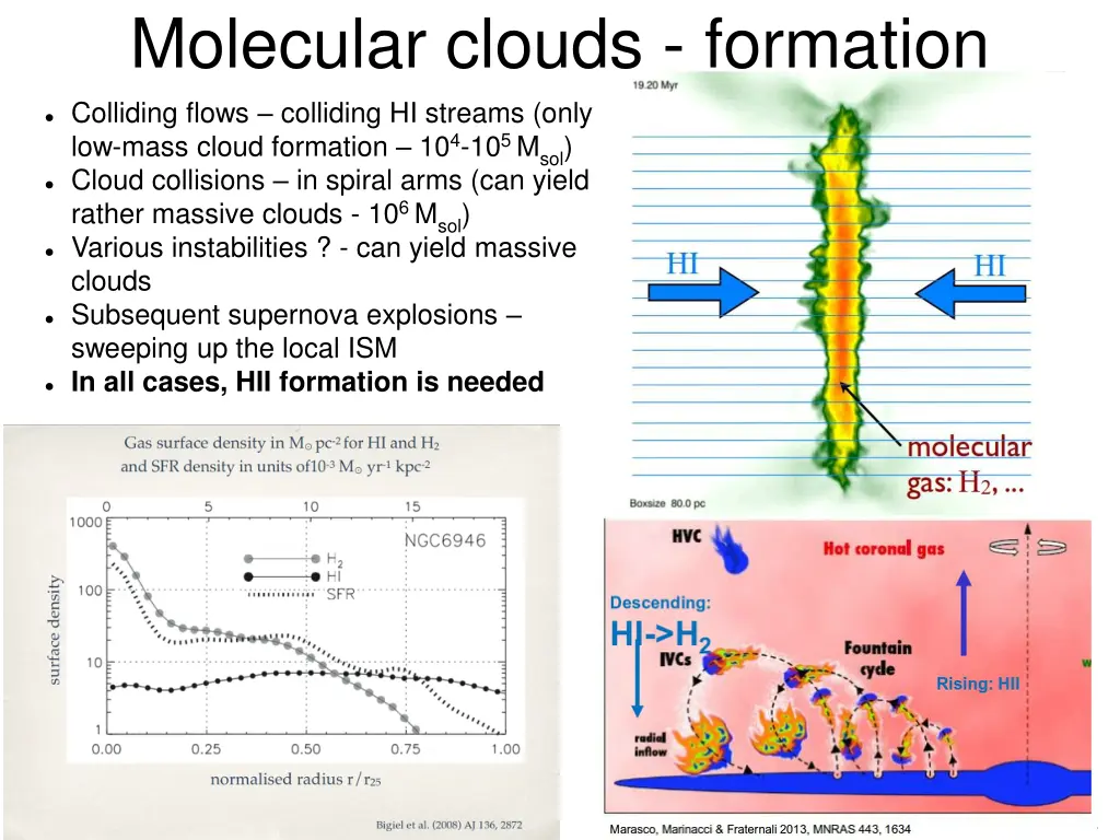 molecular clouds formation