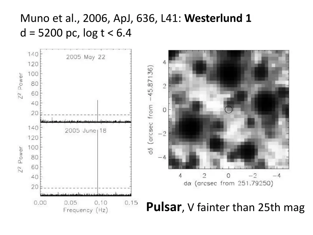 muno et al 2006 apj 636 l41 westerlund 1 d 5200