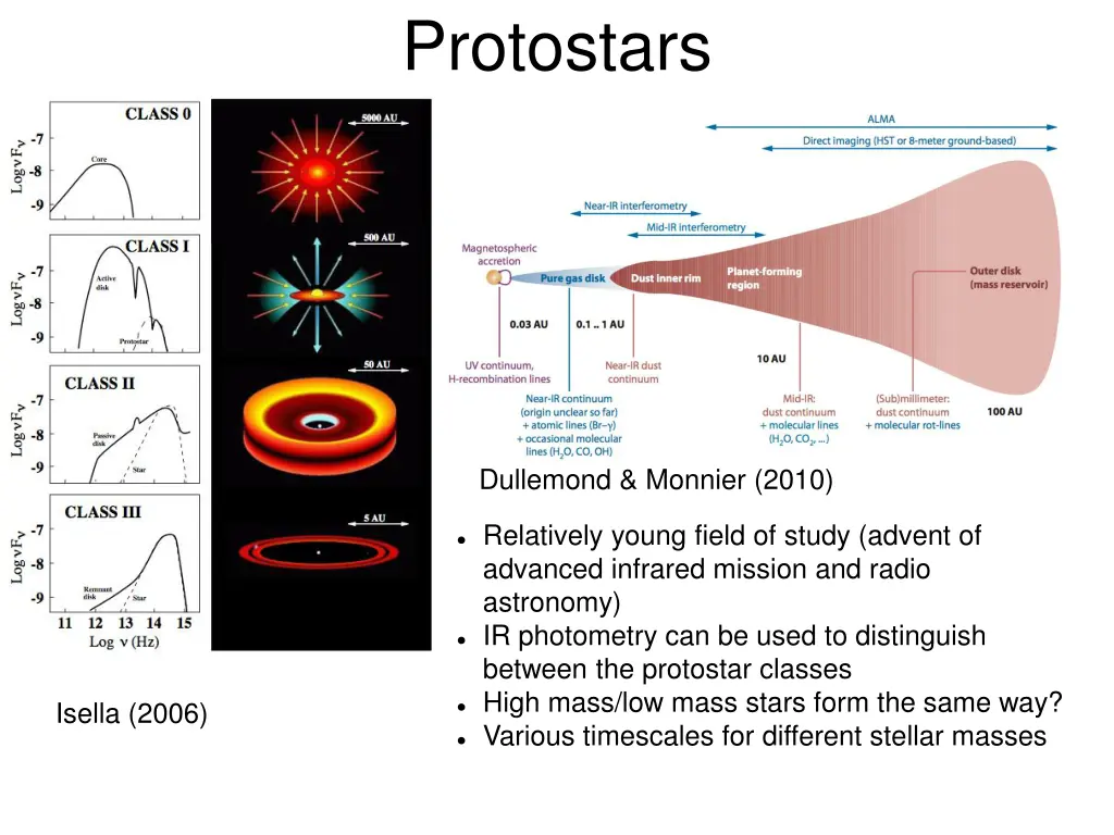 protostars