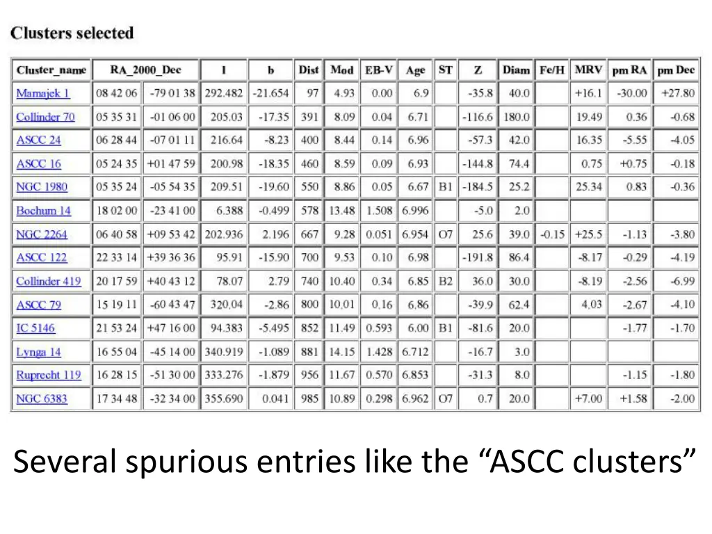 several spurious entries like the ascc clusters