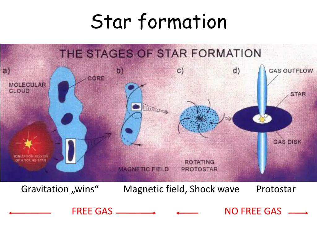 star formation