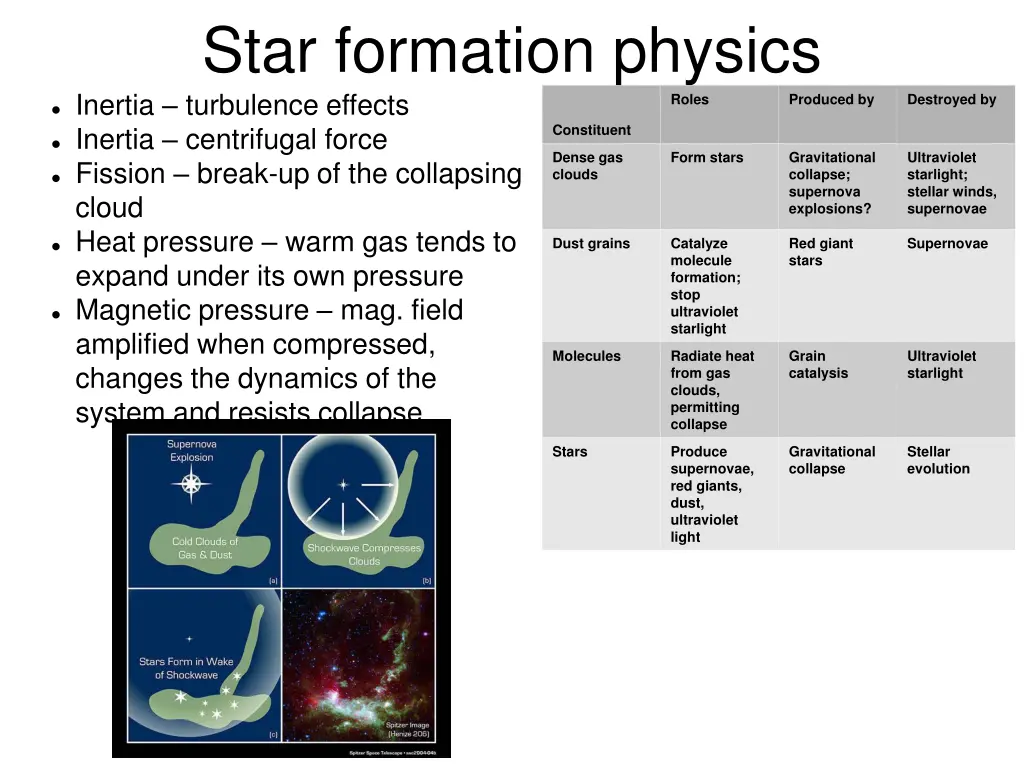 star formation physics inertia turbulence effects