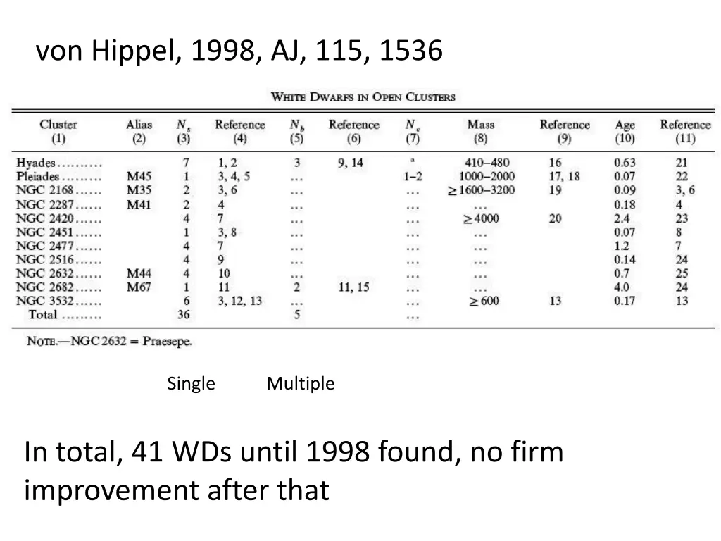 von hippel 1998 aj 115 1536