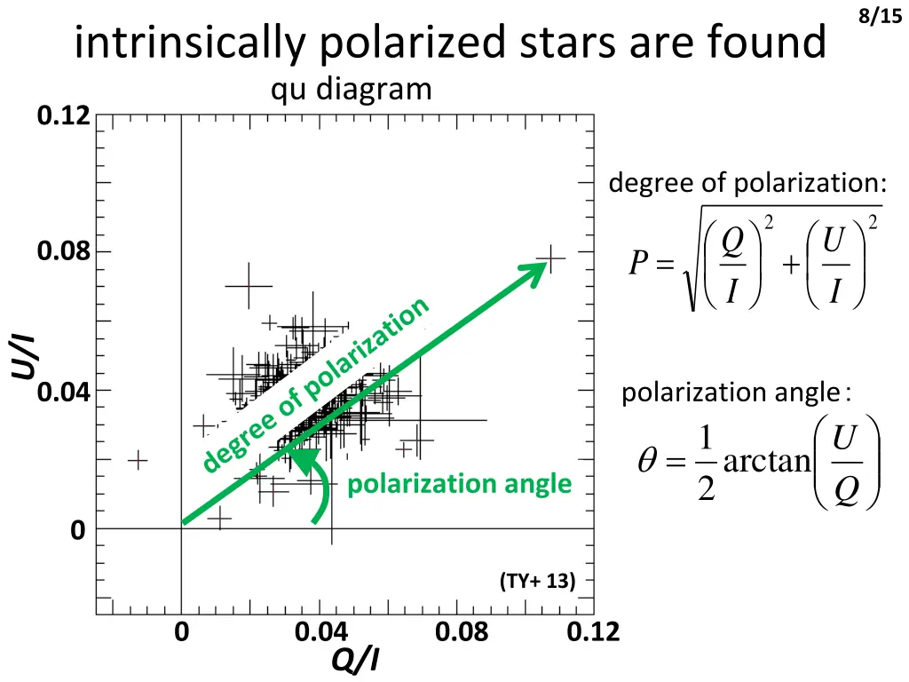 slide12