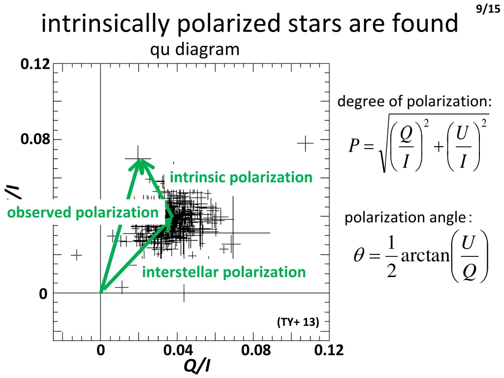 slide13