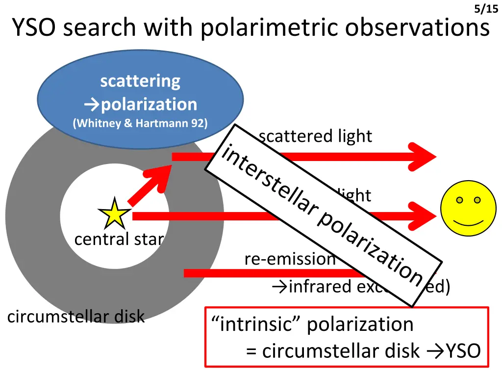 slide7