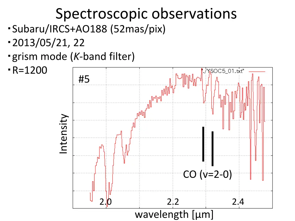 spectroscopic observations subaru ircs ao188