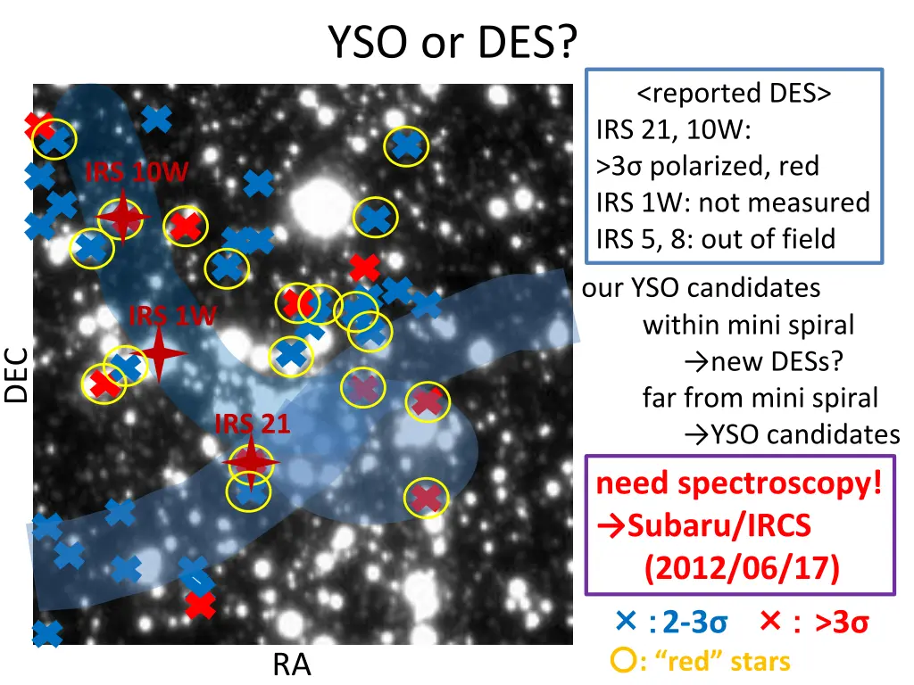 yso or des 1