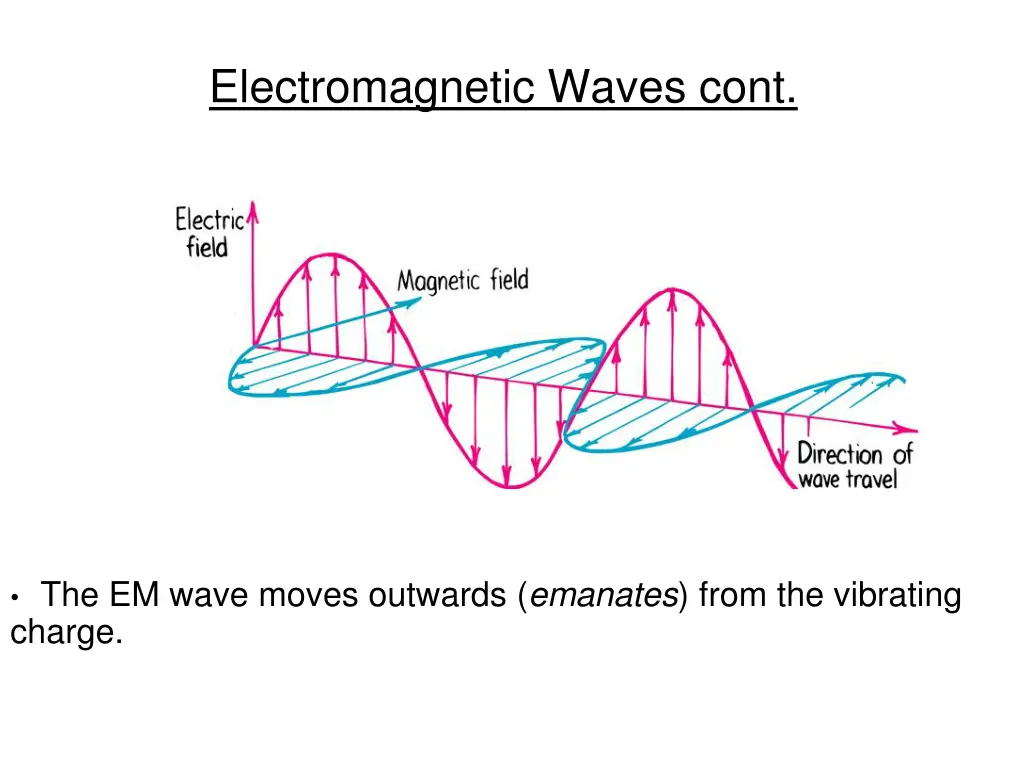 electromagnetic waves cont