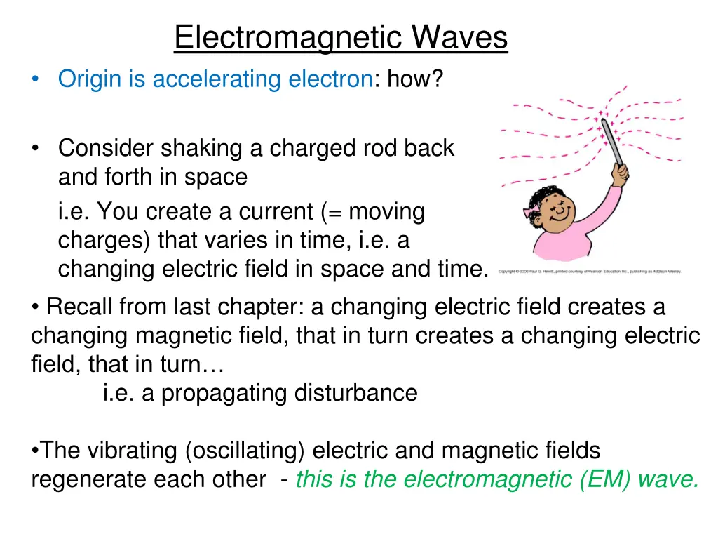 electromagnetic waves origin is accelerating