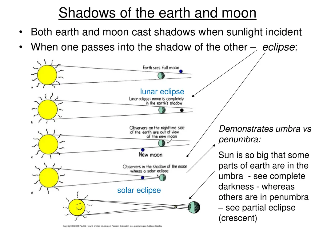 shadows of the earth and moon both earth and moon