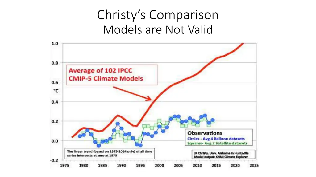 christy s comparison models are not valid