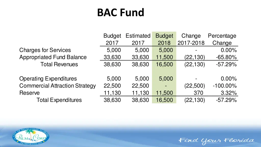 bac fund