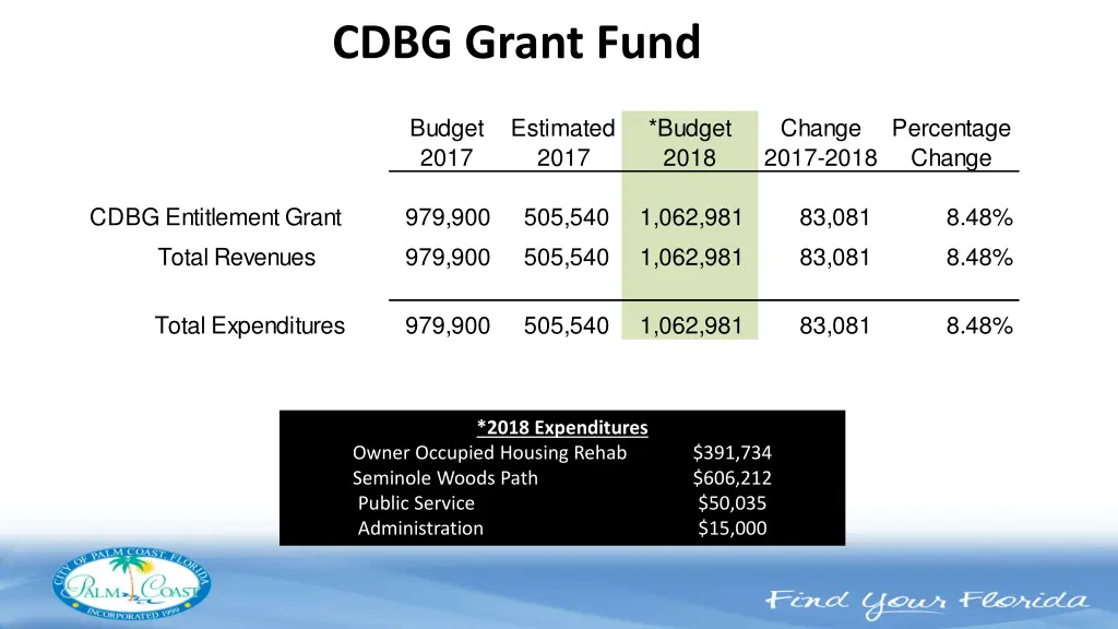 cdbg grant fund