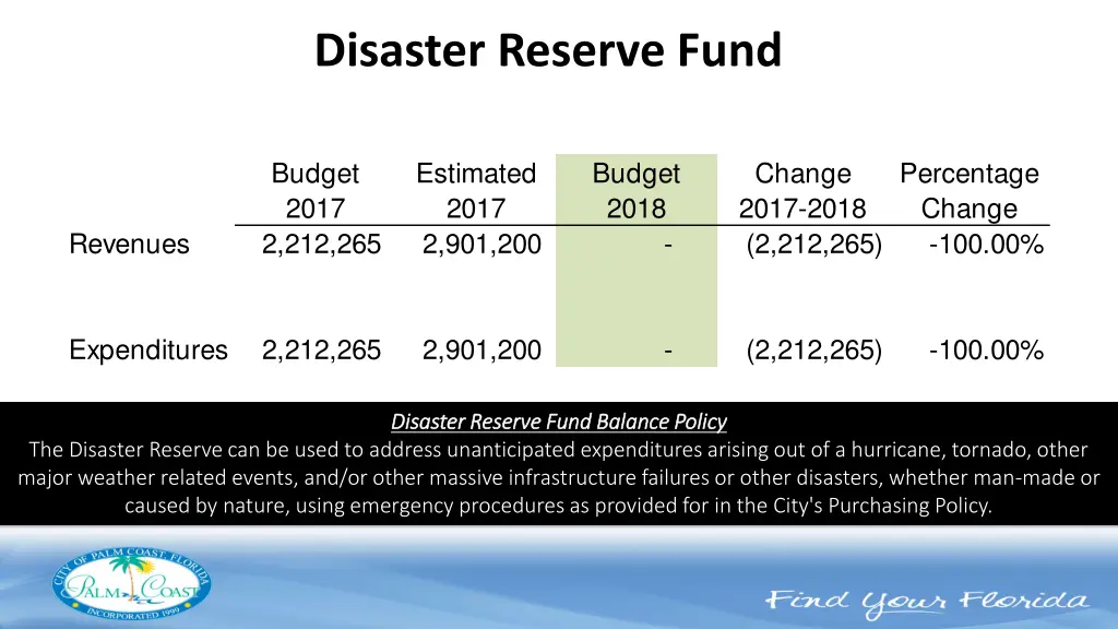 disaster reserve fund